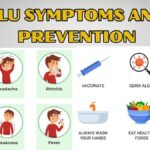 Flu Symptoms