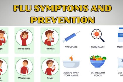 Flu Symptoms