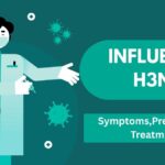 Influenza H3N2 Symptoms