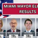 Miami Mayor Election