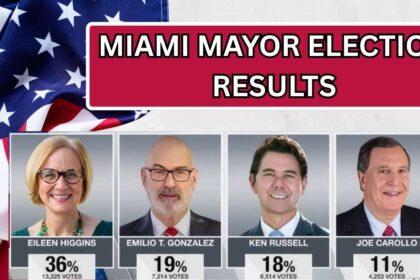 Miami Mayor Election