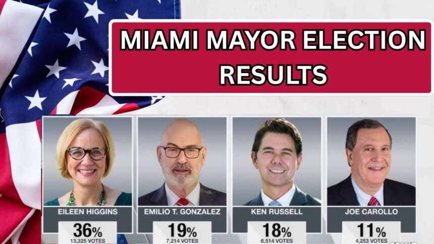 Miami Mayor Election