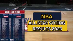 NBA All Star Voting Results 2026 : Know Latest news