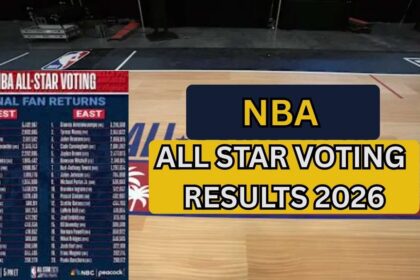 NBA All Star Voting Results 2026